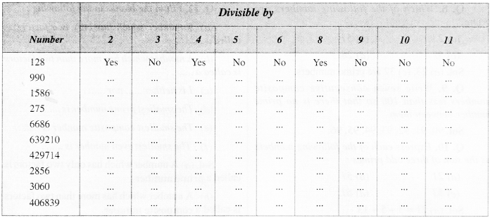 NCERT Solutions for Class 6 Maths Chapter 3 Playing With Numbers 2